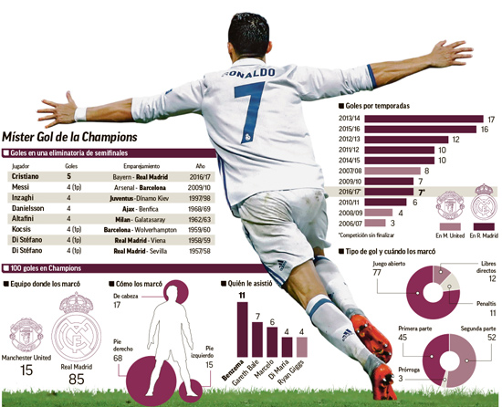 Ronaldo