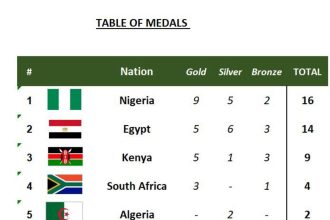 African Cycling Championships table